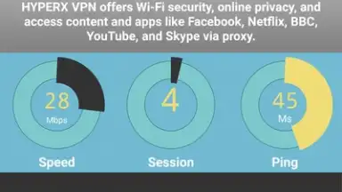 Screenshot von HYPERX VPN 3
