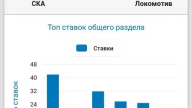 Screenshot von Впрогнозе 2