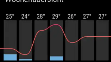 Screenshot von wetter.de 1
