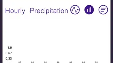 Screenshot von Sasha Weather FREE 1