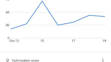 Screenshot von Google Ads 4