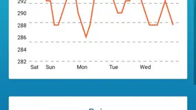Screenshot von Offline Weather Forecast 3