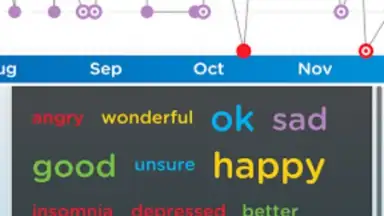 Screenshot von Moodtrack 1
