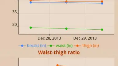 Screenshot von Lose weight without dieting 5