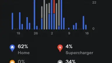 Screenshot von Tesla 5