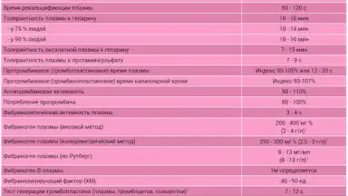 Screenshot von Analyses 1