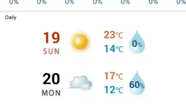 Screenshot von World Weather Widget 2