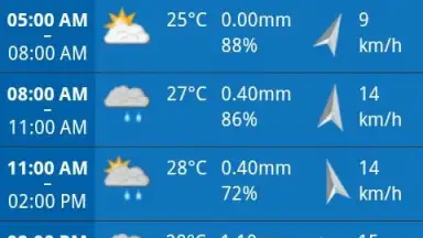 Screenshot von PH Weather 7