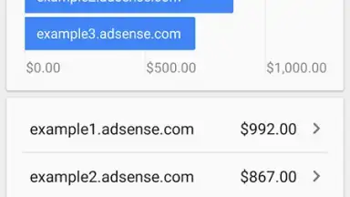 Screenshot von Google AdSense 3