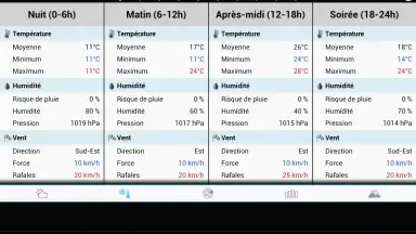 Screenshot von Weather for France 13