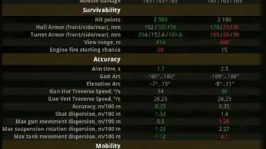 Screenshot von База знаний для WoT 4