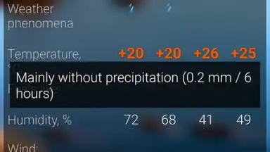 Screenshot von Расписание Погоды (RP5) 2