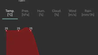 Screenshot von Navbar Weather 5