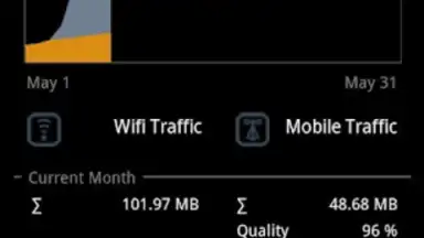 Screenshot von Traffic Monitor Plus 5