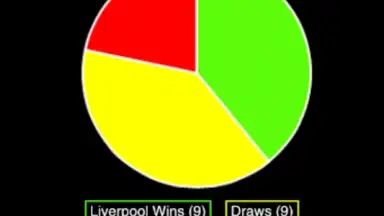 Screenshot von Football Forecast 2