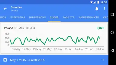 Screenshot von Google AdSense 11
