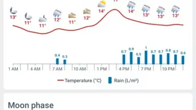 Screenshot von Weather 14 Days - Meteored 6
