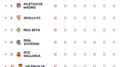 Screenshot von LALIGA Official App 8