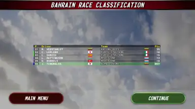 Screenshot von Monoposto 7