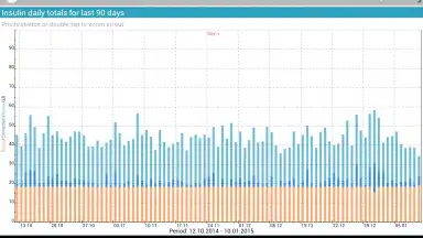 Screenshot von Diabetes:M 4
