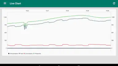 Screenshot von Photovoltaic Monitor 5