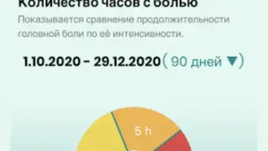 Screenshot von Компас мигрени 2