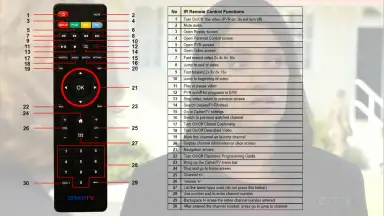 Screenshot von 0-IPTV 5