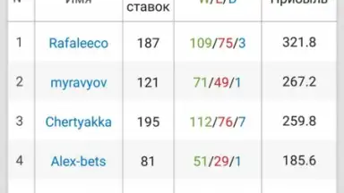 Screenshot von Впрогнозе 3