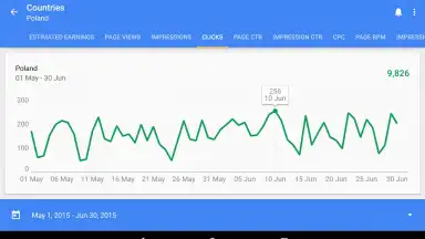Screenshot von Google AdSense 5