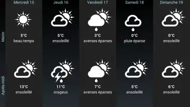 Screenshot von Weather for France 22